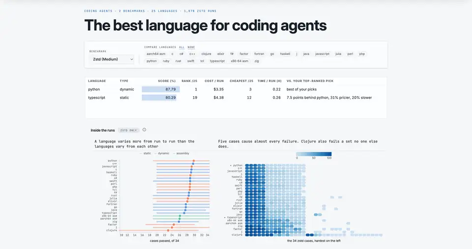 Preview of The best language for coding agents